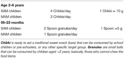 Impact of Spirulina Chikki Supplementation on Nutritional Status of Children: An Intervention Study in Tumkur District of Karnataka, India